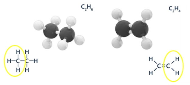 wiązania witaminy C wodór